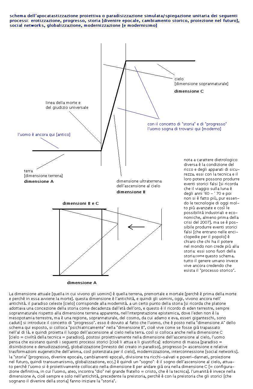 apocatastasiproiettiva