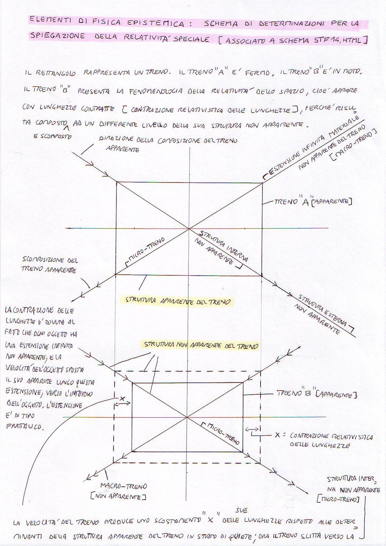 contrazionelunghezze