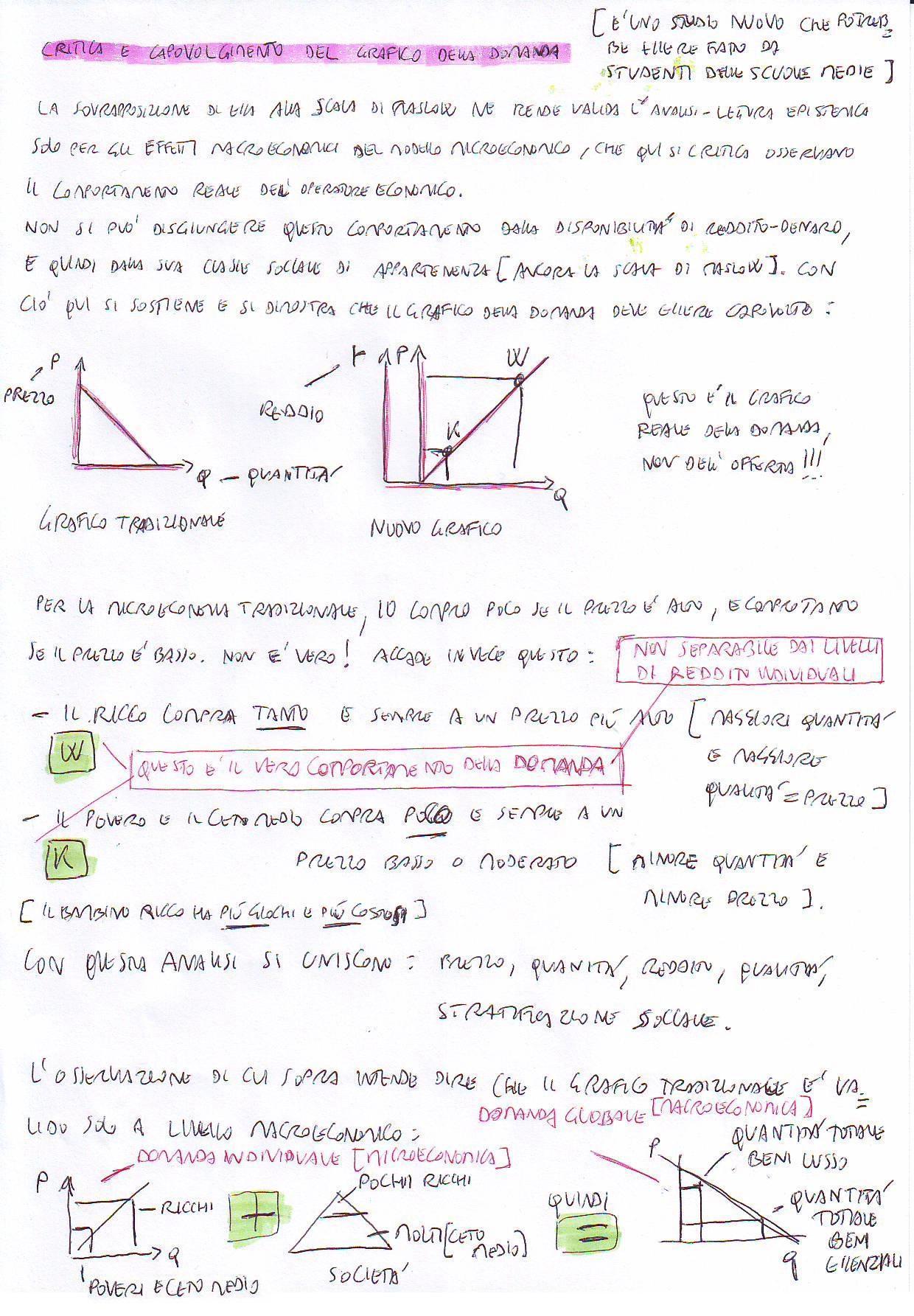 criticaecapovolgimentograficodelladomandaunionemicroemacroeconomia