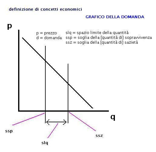 definizionediconcettieconomici