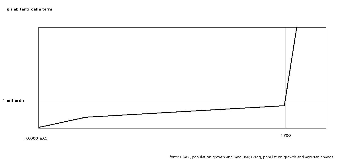 demografia