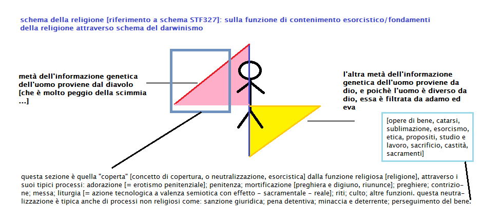 essenzadellareligione