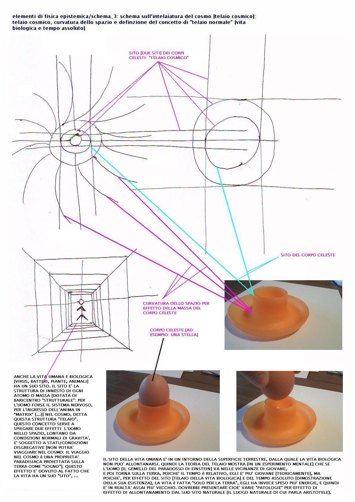 fisicaepistemicatelaiocosmicoschema3