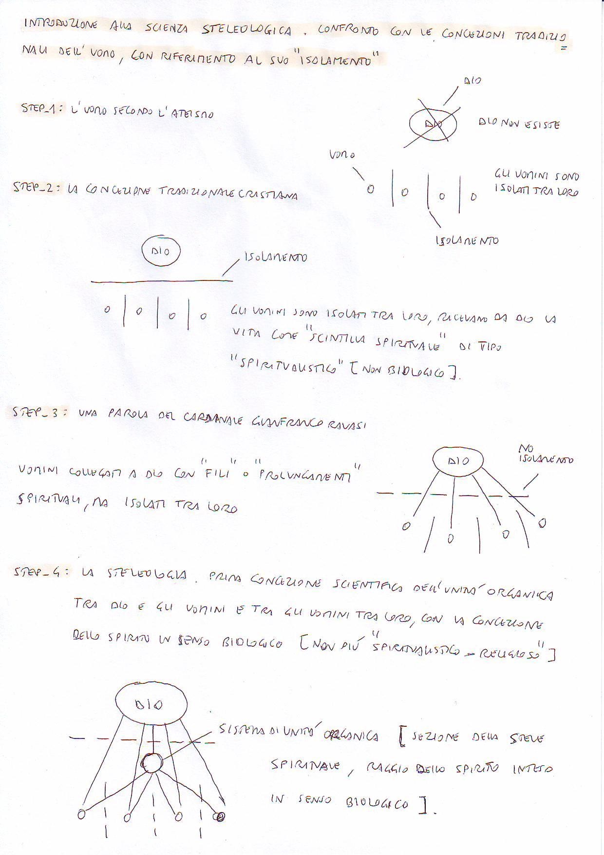 introduzioneallascienzasteleologica