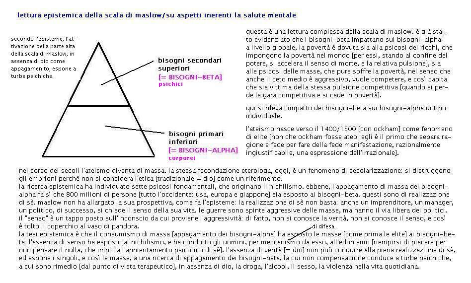 letturaepistemicadellascaladimaslow