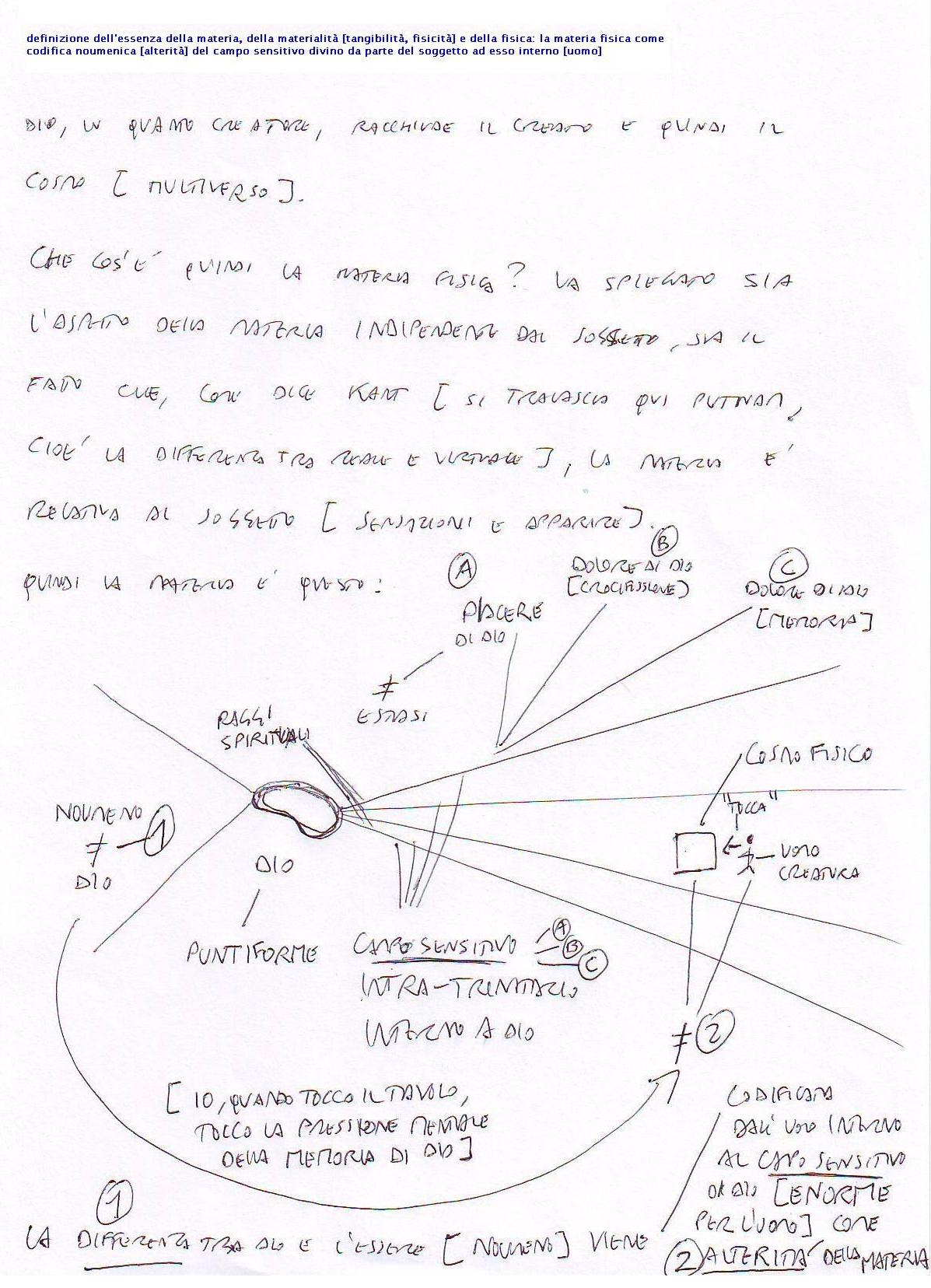 materiafisicacamposensitivodivino