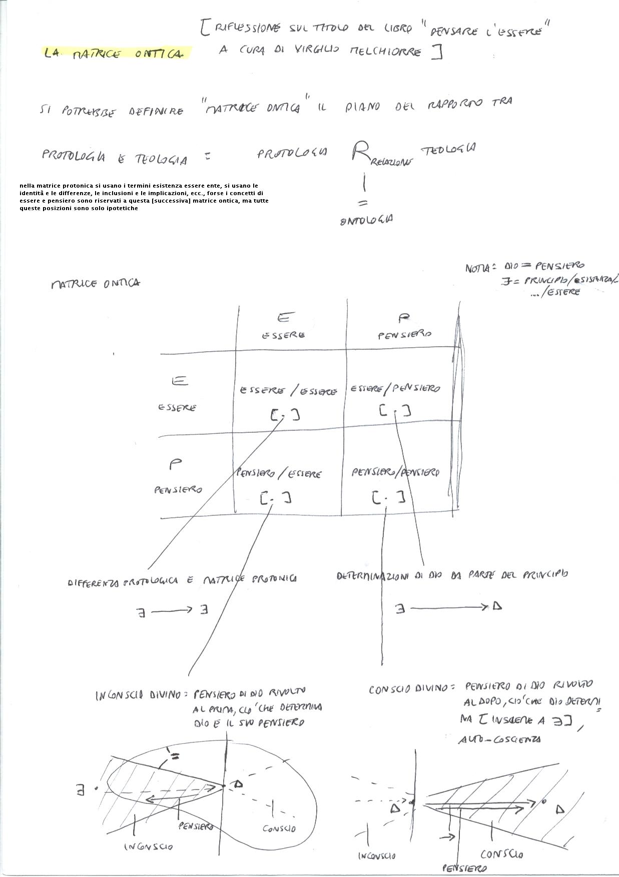 matriceontica