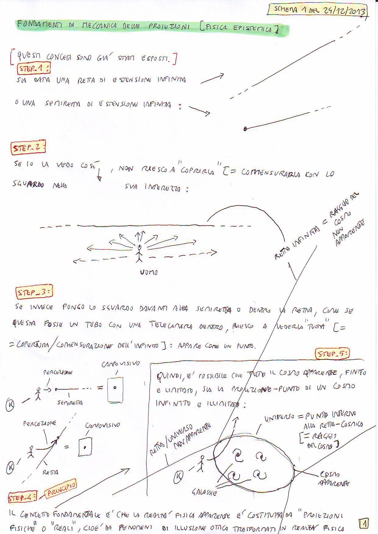 meccanicadelleproiezioni