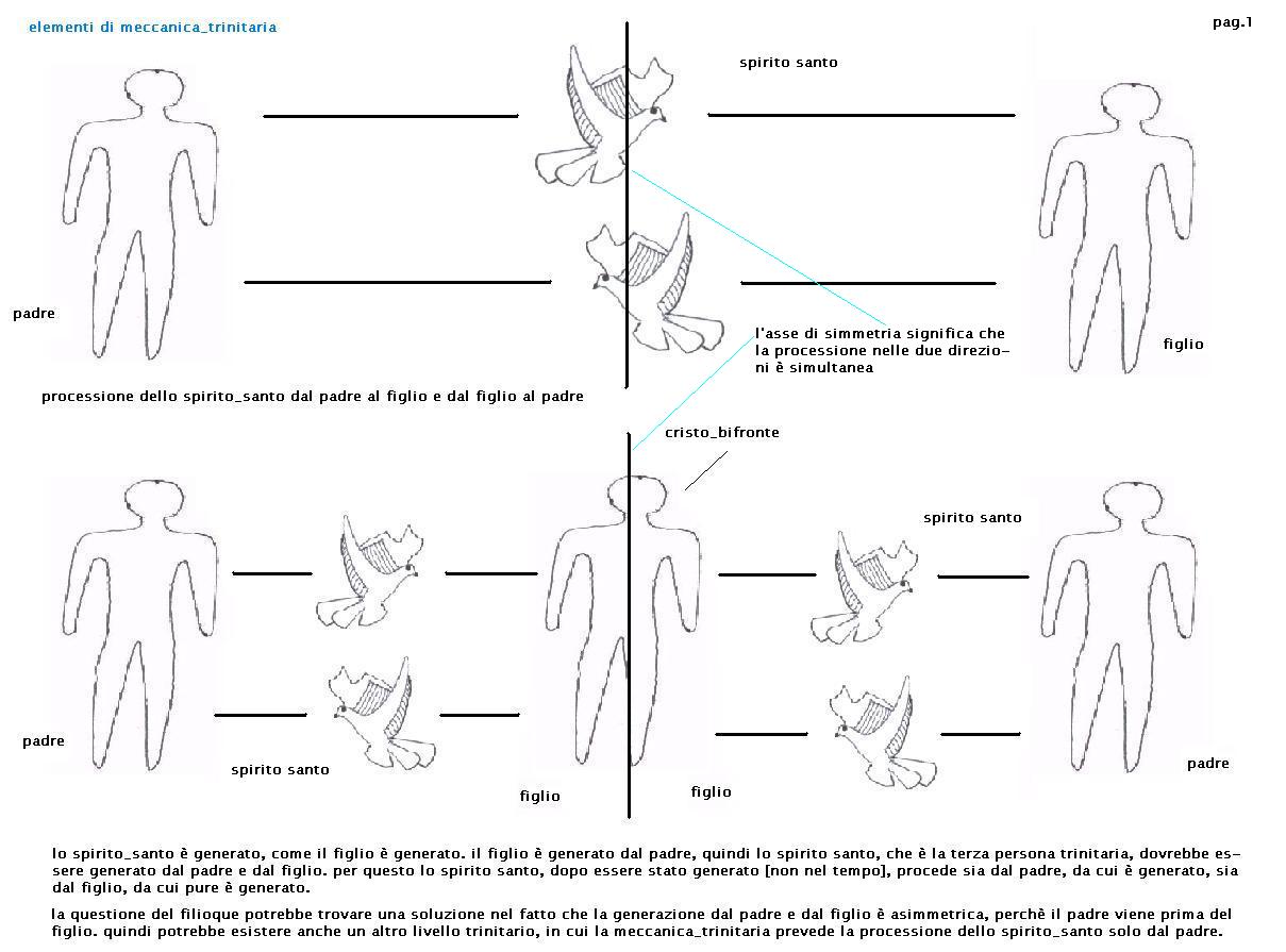 meccanicatrinitaria1