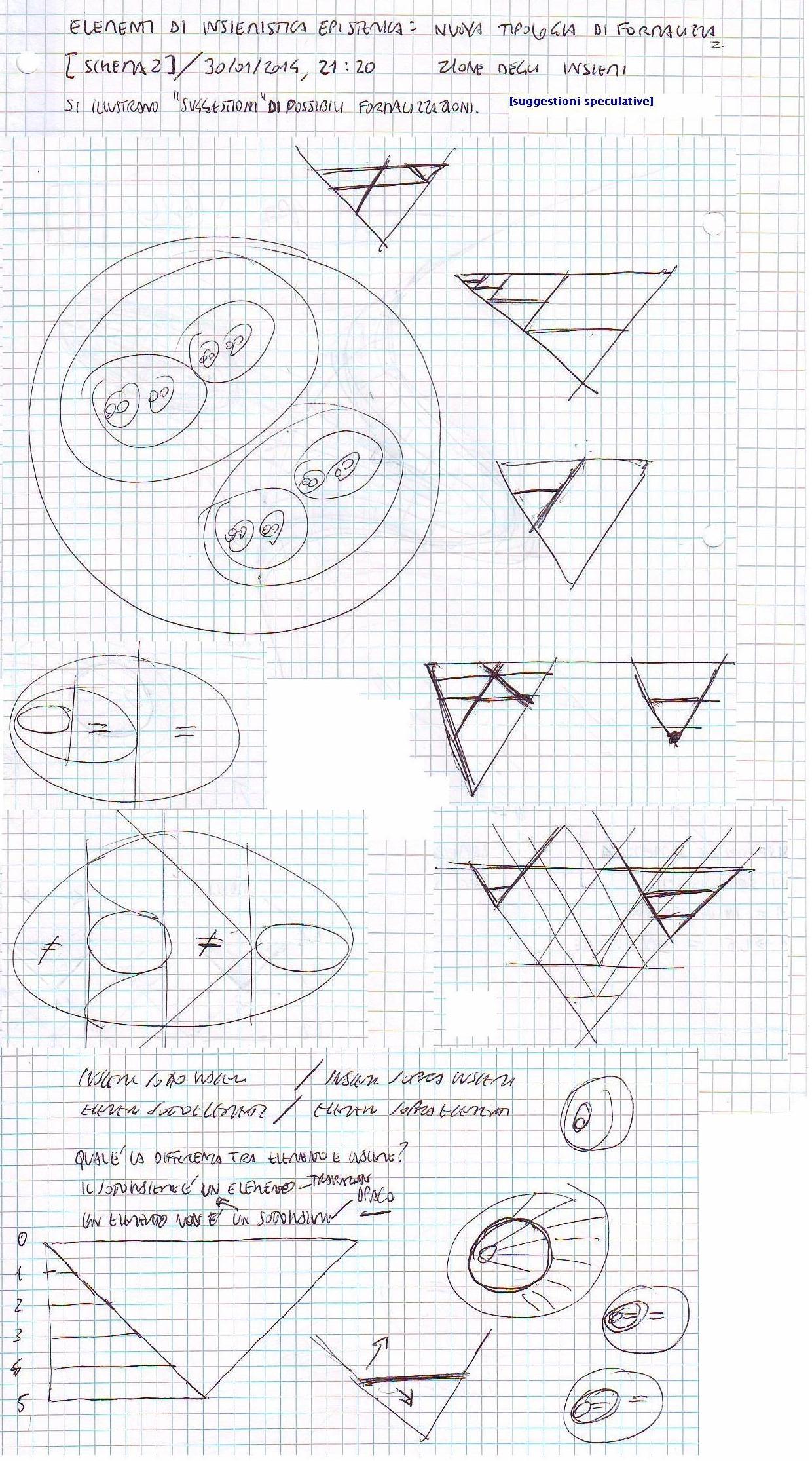 nuovatipologiadiformalizzazionedegliinsiemidue