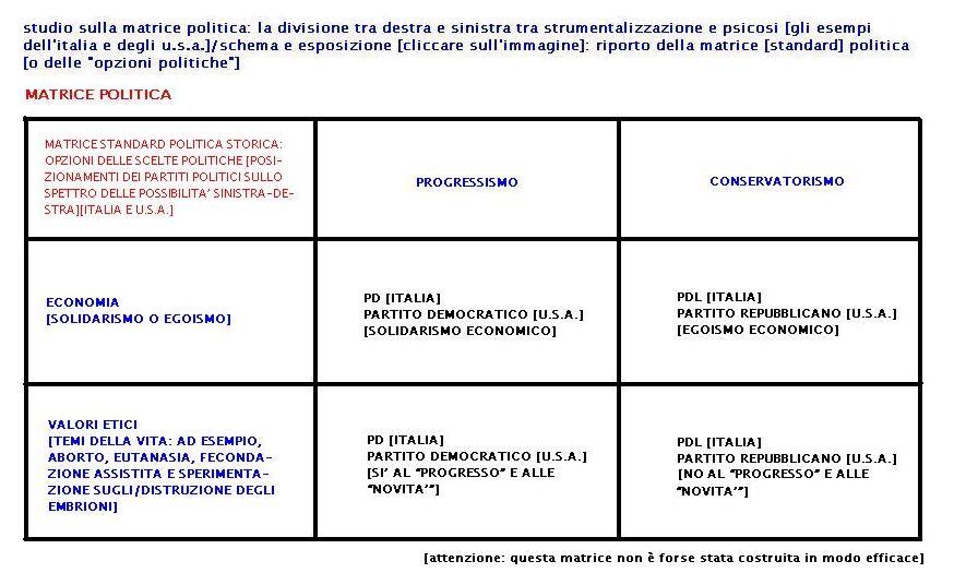 osservazionisullamatricestandardpoliticastorica