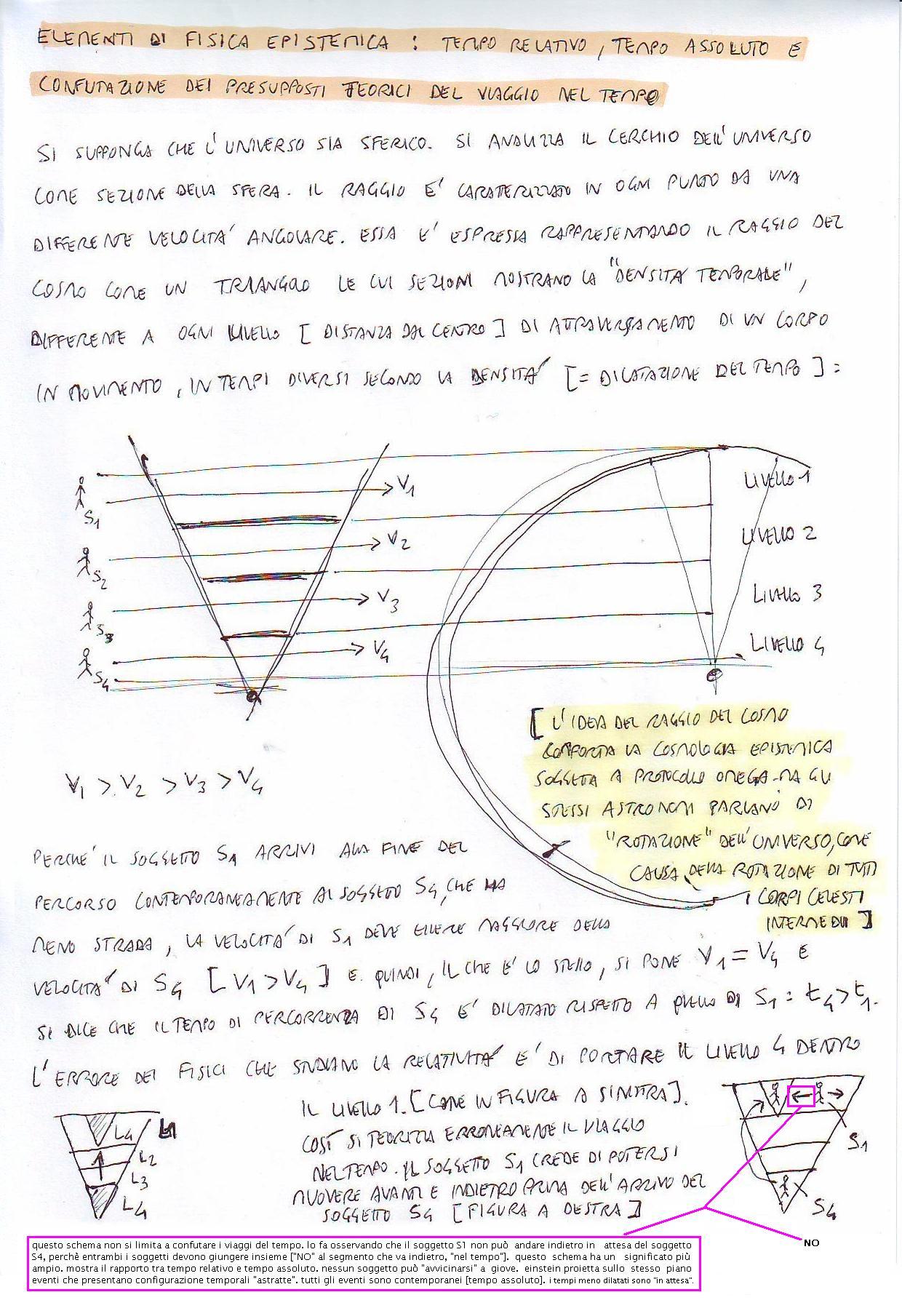 osservazionisuteoriarelativisticaristrettaviaggineltempo