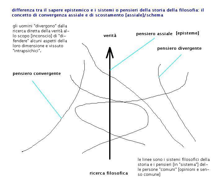 pensieroepistemicoassialeedivergenze