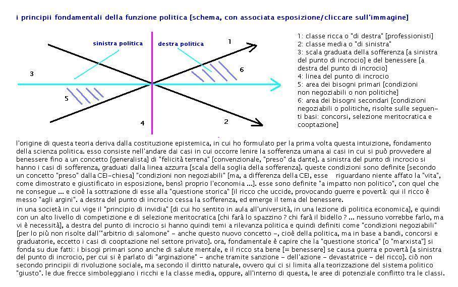 principiifondamentalifunzionepolitica