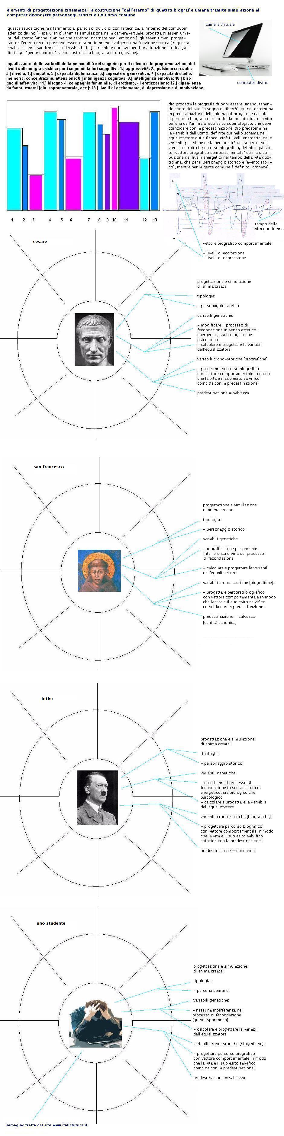 progettazionecinemaica