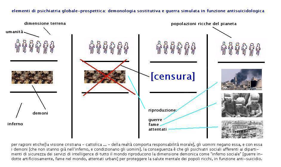 psichiatriaprospetticaguerrasimulata