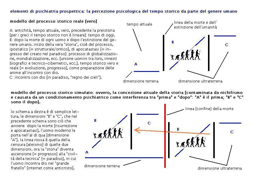 psichiatriaprospetticapercezionepsicologicadeltempostorico