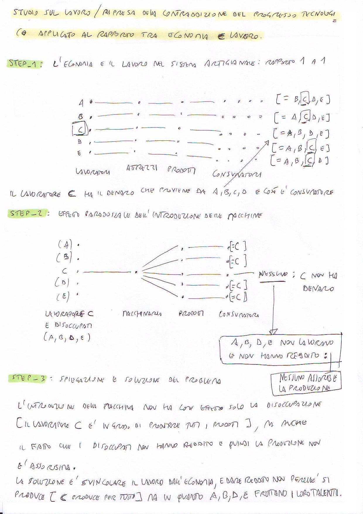 rapportotraeconomiaelavoroparadossotecnologico