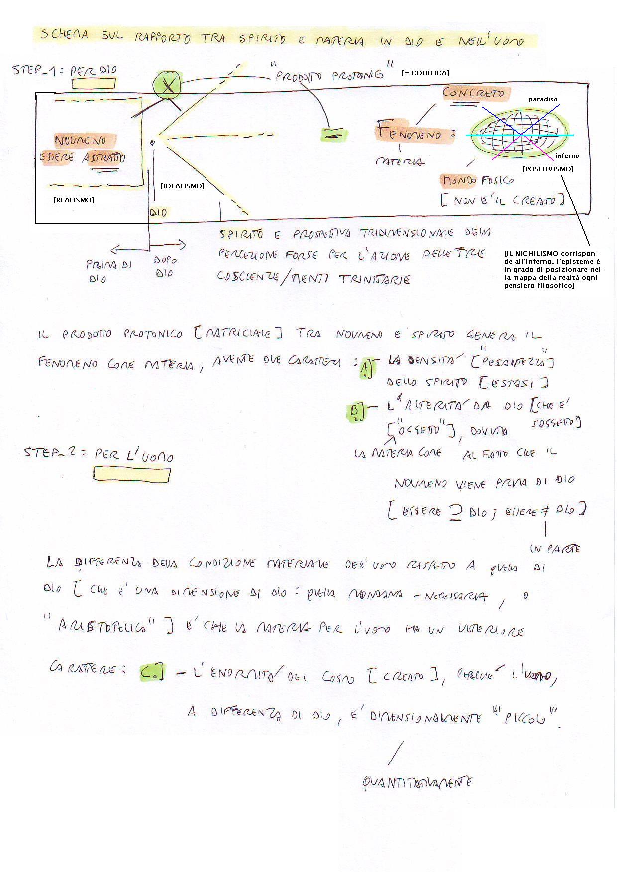 rapportotraspiritoemateria