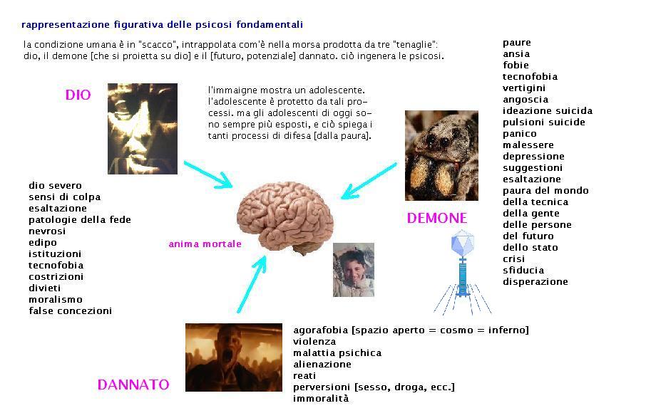 rappresentazionefigurativadellepsicosifondamentali