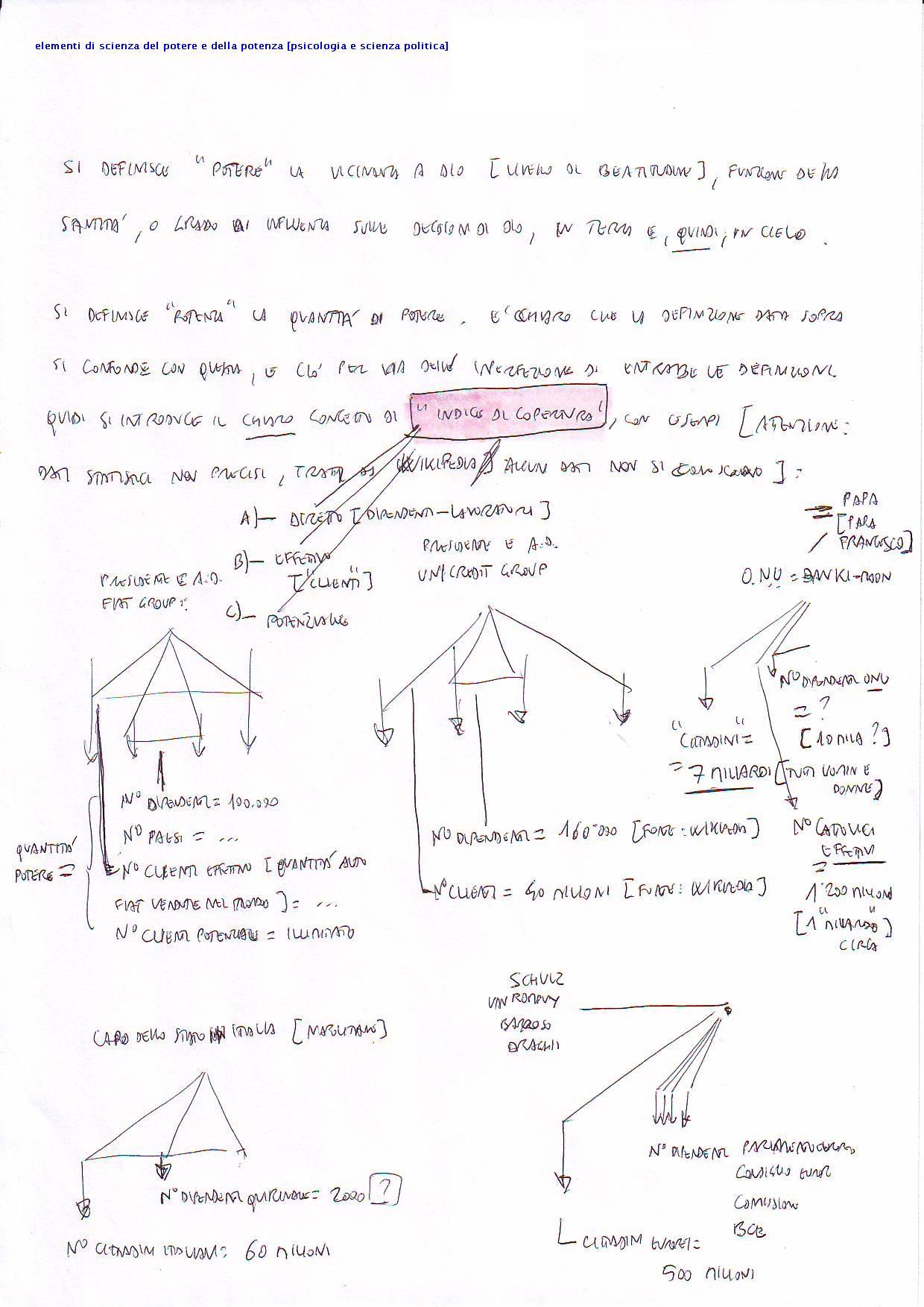 schemateoriapoterepotenzaindicicopertura