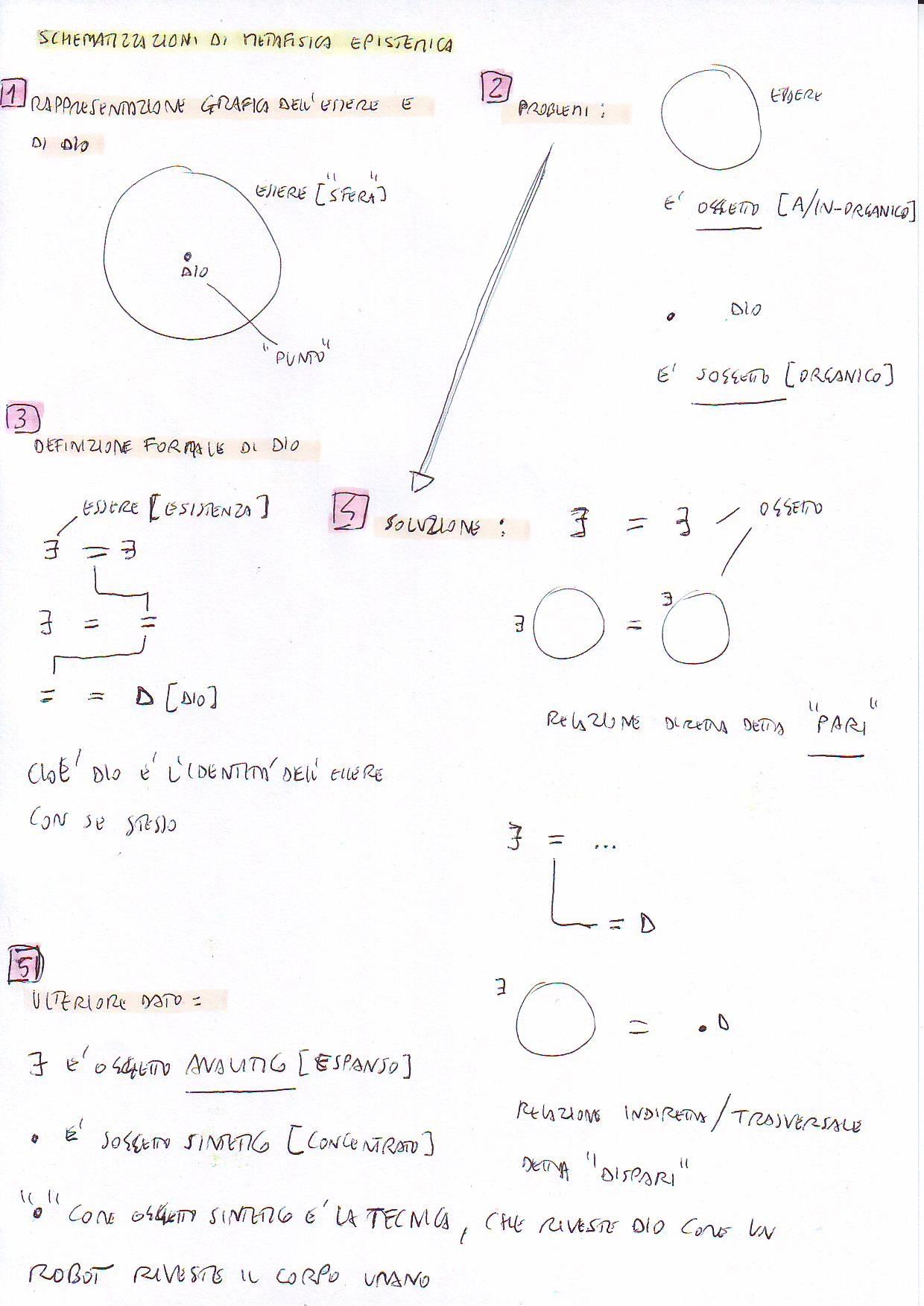 schematizzazionigraficheeformalidimetafisicaepistemica