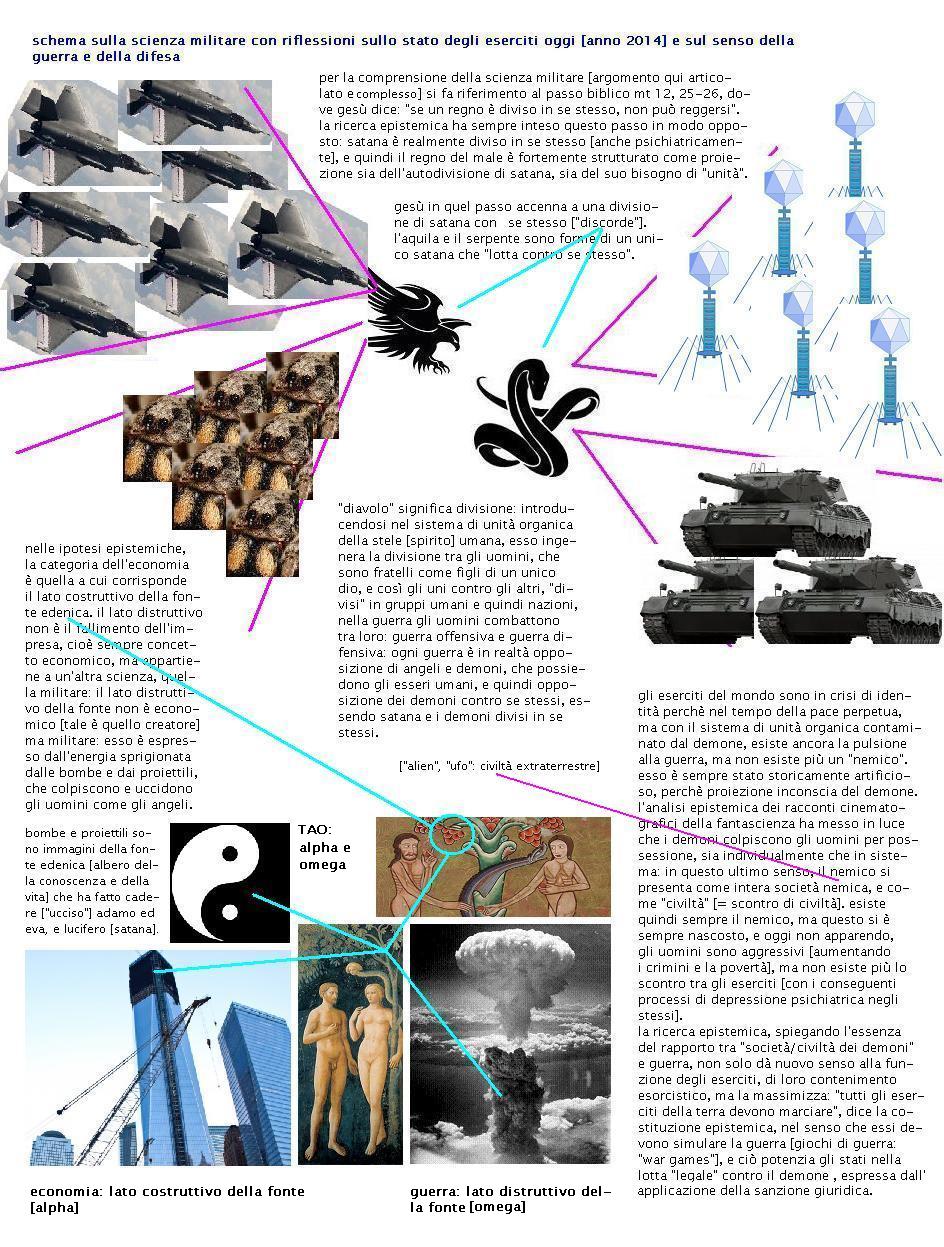 scienzamilitare scienzamilitare