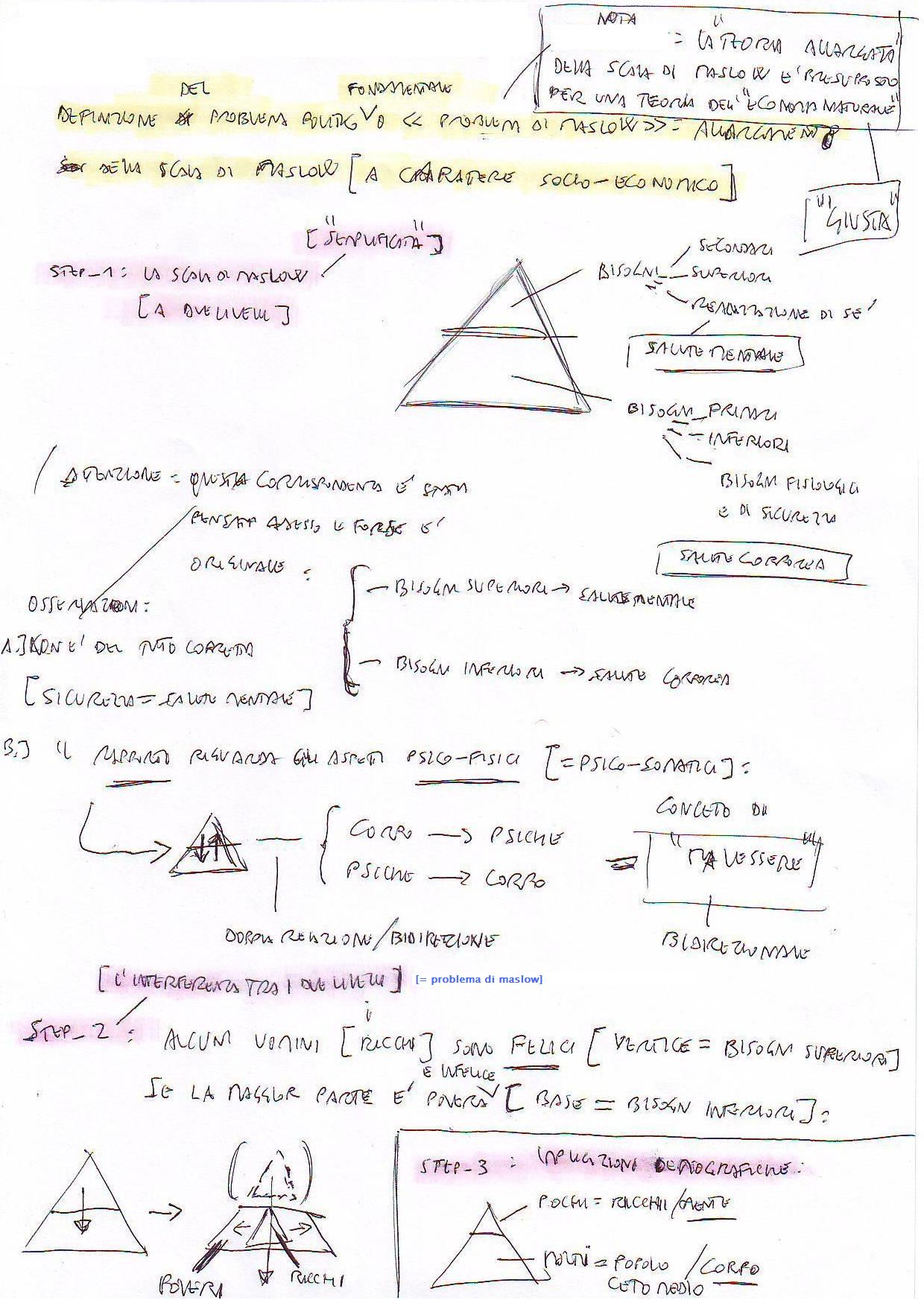 scienzapoliticaproblemadimaslow