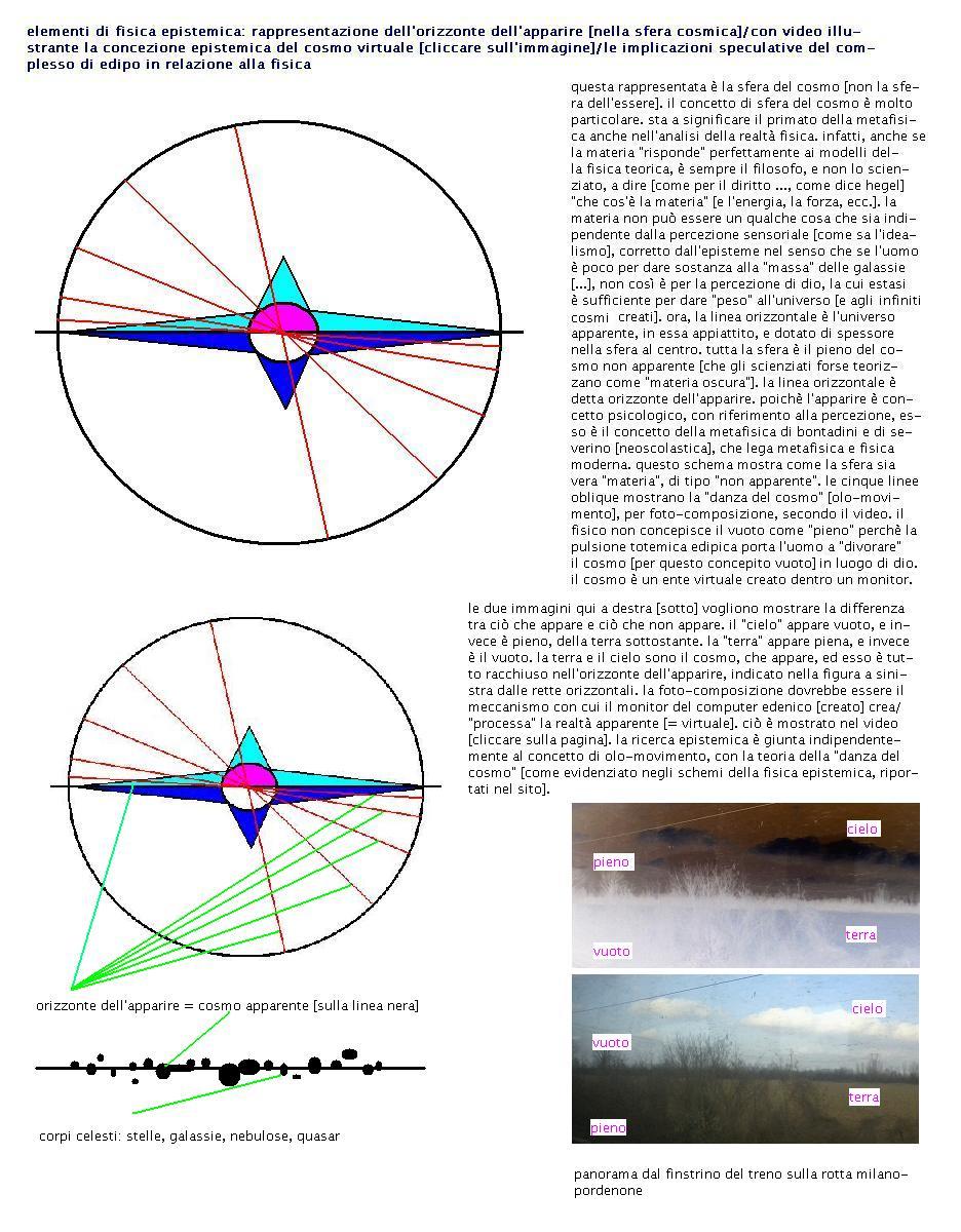 sferadelcosmoorizzonteapparire