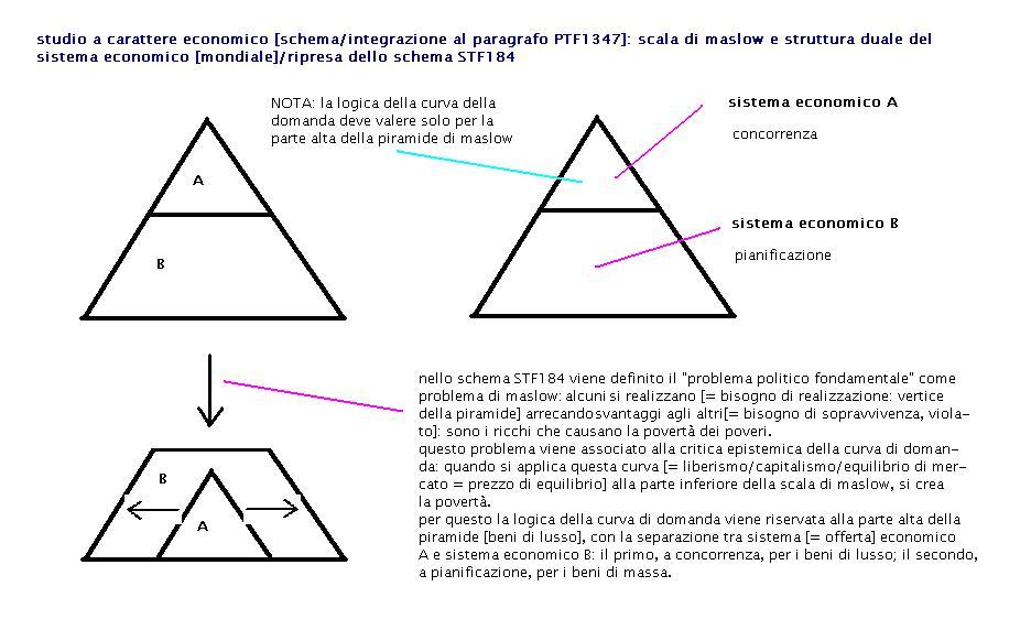 standardismonuovosistemaeconomico