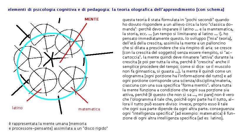 teoriaolisticadellaconoscenza